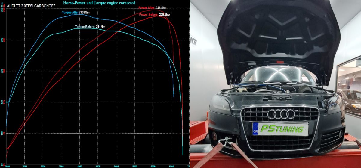 AUDI TT &amp; ΔΥΝΑΜΟΜΕΤΡΗΣΗ