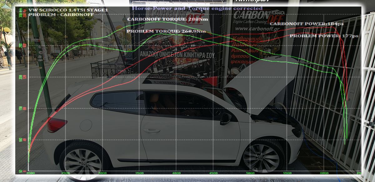 VW SCIROCCO TSI DYNO