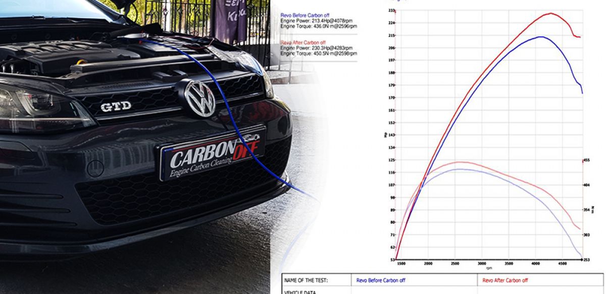 VW GOLF VII GTD