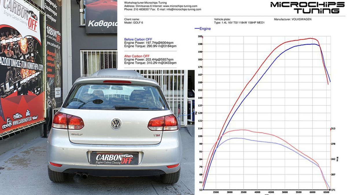 VW GOLF TSI dyno