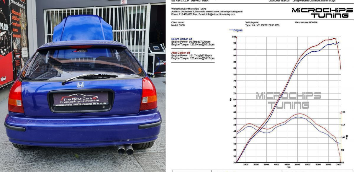 HONDA CIVIC 1.4Lt DYNO